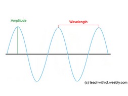 Computing Theory: Binary Representation of Sound lesson