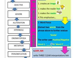 Pe gcse revision picture