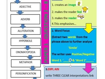 GCSE English Lang - AQA paper 1: Explorations in Creative Reading and Writing - Q2 Revision Guide