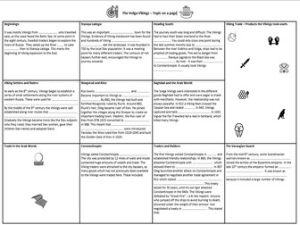 Volga Vikings  OCR SHP B GCSE