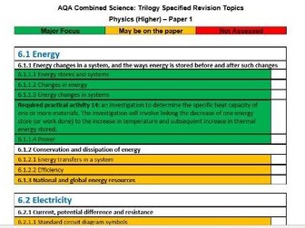 AQA  CS: Trilogy - Physics HT - Revision Tracker