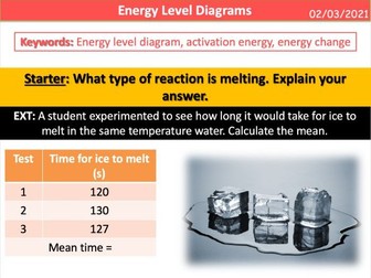 Energy Level Diagrams