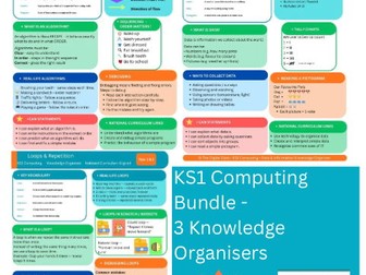 KS1 Computing Knowledge Organiser Bundle — Algorithms, Data & Loops (Year 1 & 2)