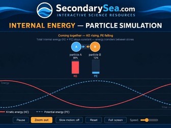 KS4 Internal Energy animation