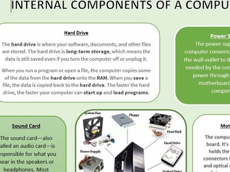 Internal Components of a Computer