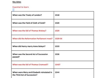 Tudors Edexcel  A Level England 1509-1603 Key dates