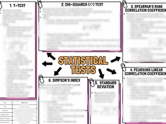 A-Level Biology Statistics Knowledge Organiser / Mindmap