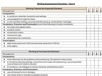 Year 6 Writing Assessment Checklist