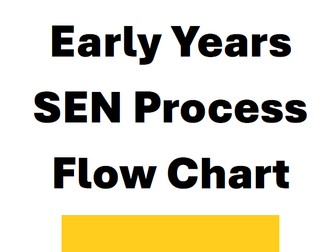 SENCO Process Flow Chart – Early Years SEND Concern & Support Pathway