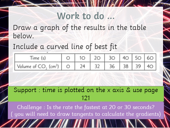 Rates of reaction AQA 9-1 Combined science specifiaction