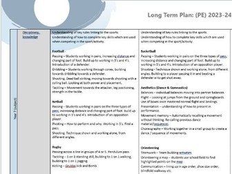 PE Long Term Plan Y7