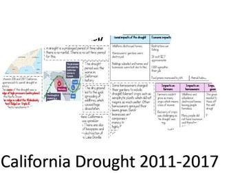 GCSE Geography California Drought Case Study