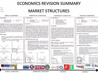 A-Level - Economics -Micro - Market Structures & Collusion Summary
