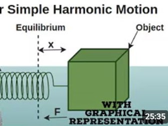 Simple harmonic motion ready made test examstyle questions with marking scheme