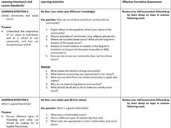 Year 8 PSHE scheme of work
