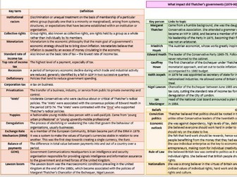A Level History Edexcel Britain Transformed, 1918-79, knowledge organiser Thatcher's economic policy