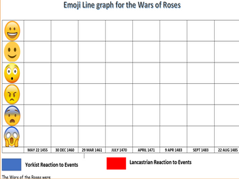 Wars of the Roses Twitter Feed lesson