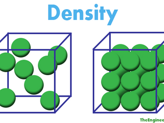 New Spec AQA GCSE Physics Practical on Density inc. Videos, PowerPoint, Exam Qs + more...