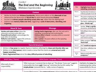 'End and the Beginning' by Wisława Szymborsk Knowledge Organiser