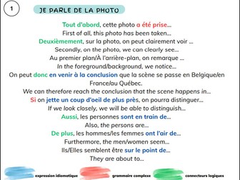 IB French - Complete guide to describe the photo