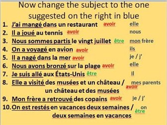 Introduction to perfect tense with avoir / etre through topic of holidays. Step by step guide