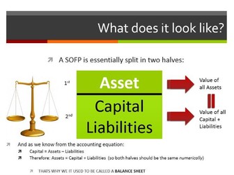 Lesson Resources on SOFP - AS Accounting (1st Year A Level)
