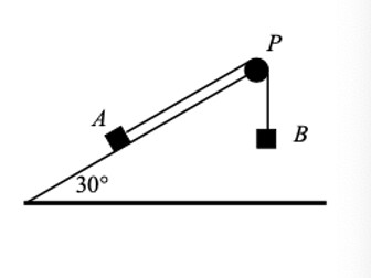 Maths A Level Mechanics Revision - Dynamics
