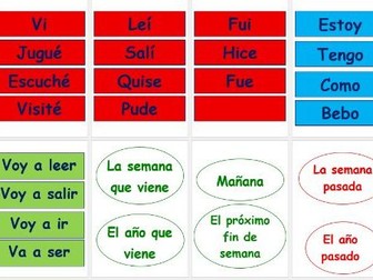 1st Person Spanish Verbs in 3 Tenses