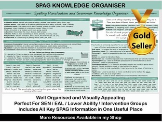 SPAG Knowledge Organiser