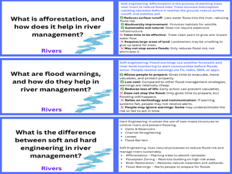 Rivers CIE/AQA GCSE Revision Flashcards