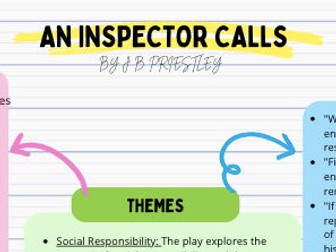 Overview of An inspector calls