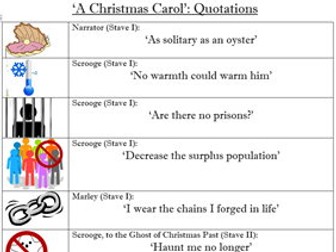 'A Christmas Carol' Key Quotations