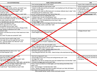 Romeo and Juliet Top Quotations (Theme and Character)