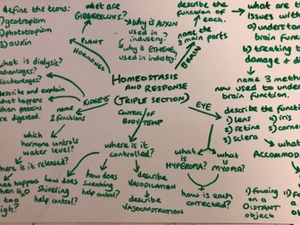 AQA GCSE Combined Science (Biology Paper 2) Question Map