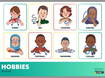 British Sign Language: Hobbies Poster