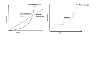 People and the biosphere