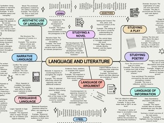 Language and Literature mind map poster