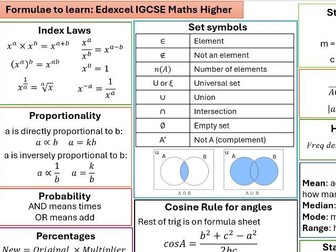 IGCSE Maths Formulae to Learn list