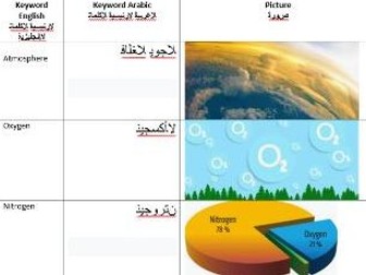 AQA Atmospheric Chemistry Keyword Arabic