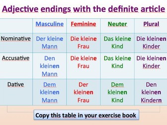 Beginner - German - Adjective endings - Suitable for A1.