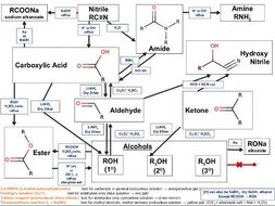 CIE 9701 AS Level Reaction Schemes and Quizzes | Teaching Resources