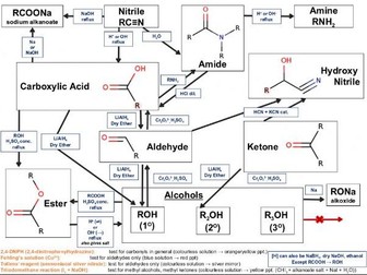 CIE 9701 AS Organic Chemistry Reaction Schemes and Quizzes