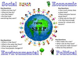 Geography Social, Economic, Environmental and Political presentation