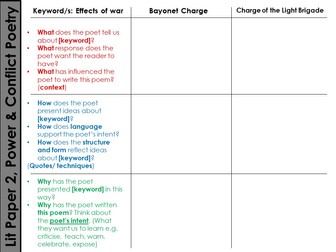 GCSE AQA Poetry - Comparison of Bayonet Charge and Charge of the Light Brigade