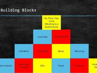 Frantic Assembly - The Basics Power-point