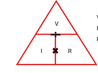 Relationship between Volts, Amps and Ohms