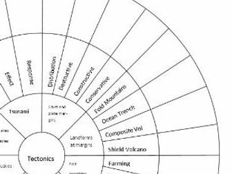 AQA GCSE Geography Tectonics Revision Wheel