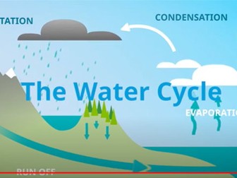 The Water Cycle Explanation Film