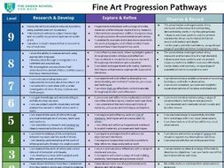 New Curriculum levels KS3 Art Assessment Progression Pathways