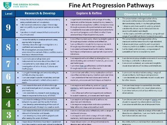 New Curriculum levels KS3 Art Assessment Progression Pathways